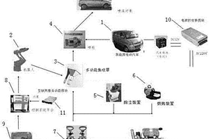 新能源车载移动式喷漆机器人系统