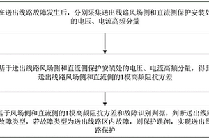 新能源源端电网送出线路保护方法及系统