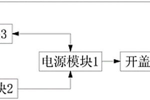 新能源电动汽车控制器上的开盖检测断电装置
