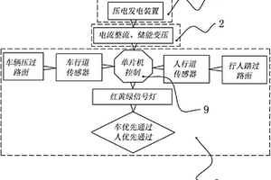 基于压电新能源的人行横道安全信号系统