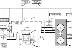 新能源汽车用动力总成控制器可靠性测试系统