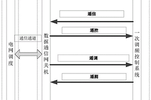 新能源场站一次调频能力在线实时监测方法