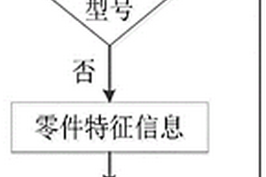 生成新能源动力电池包拆卸序列的方法