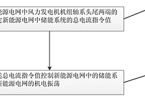 提升新能源电网机电稳定性的控制方法和装置