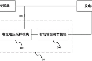 新能源电厂发电单元的频率响应控制装置