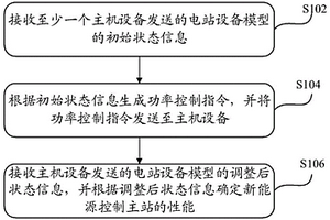 新能源控制主站的性能确定方法、装置、系统和存储介质