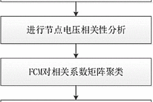 接入新能源的地区电网可灵活调节电源配置方法