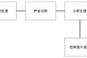 新能源电池电动汽车继电器粘连故障的检测方法