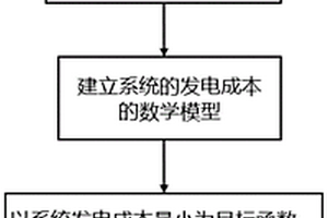 新能源并网运行模拟方法