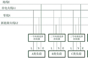 基于新能源和市电供电的家庭负荷接入控制装置及方法