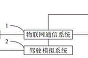 基于物联网通信的新能源车辆模拟运行平台及控制方法