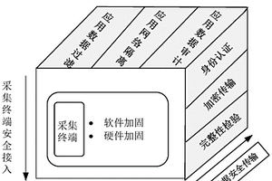 新能源厂站发电单元采集终端数据安全保障方法及系统