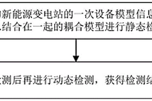 新能源变电站耦合模型的检测方法、系统、设备及介质