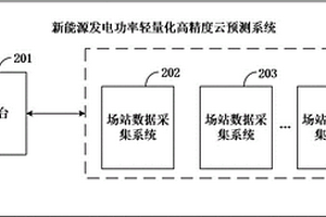 新能源发电功率轻量化高精度云预测系统、方法和装置