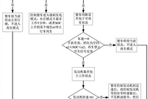 新能源混合动力车辆DPF再生装置的控制方法及系统