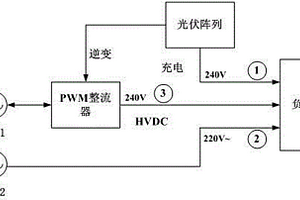 利用新能源低PUE值的数据中心