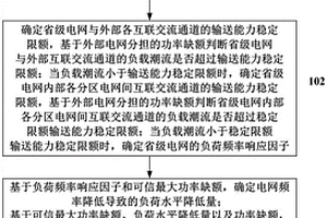 计及新能源机组一次调频的电网新能源承载能力评估方法及系统