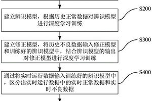 基于深度学习的新能源场站不良数据辨识与修正方法