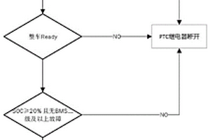 适用于新能源商用车热管理控制方法