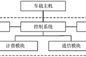 新能源汽车充电桩及其控制系统