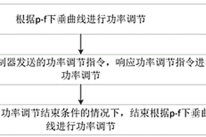 新能源发电的一次调频方法及装置