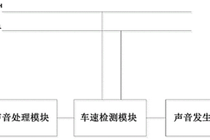 新能源汽车的低速行人警示系统及方法