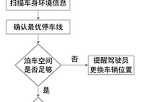 基于电子后视镜的新能源公交客车自动泊车方法