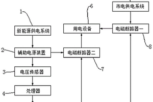 用于新能源移动基站的辅助电源装置及其供电方法