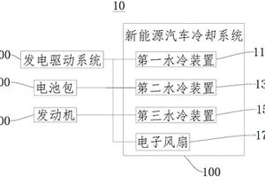 新能源汽车冷却系统以及新能源汽车