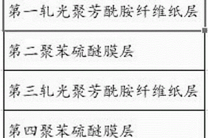 新能源电机用绝缘复合材料