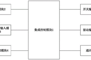 新能源车辆的动力域控制器及车辆