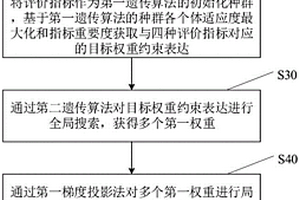 新能源汽车焊装产线的价值评价方法