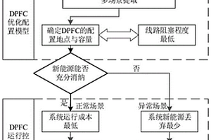 促进高渗透率新能源消纳的DPFC优化配置方法