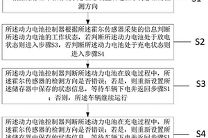 新能源汽车自适应霍尔传感器方向检测方法及系统