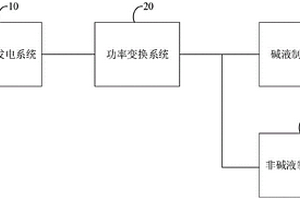 新能源复合制氢系统及其控制方法