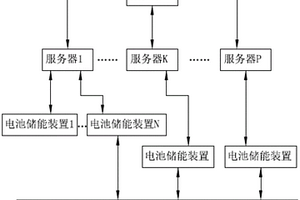 新能源储能设备管理平台