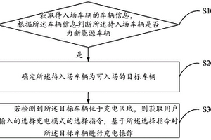 新能源汽车充电管理方法、装置及计算机可读存储介质