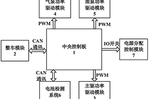 新能源车辆动力系统集成控制装置