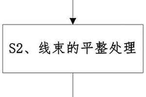新能源汽车电子连接线束生产组装方法