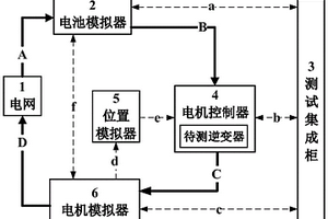 测试新能源汽车电机控制器中逆变器性能的系统及方法