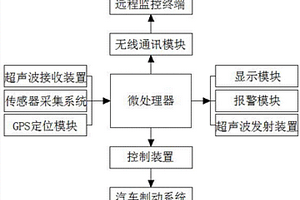 新能源汽车的车后路况监控系统