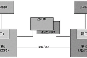 新能源场站远程运维安全防护设备及运维方法
