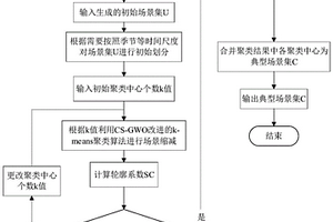 基于改进k-means聚类算法的新能源出力场景分析方法及系统