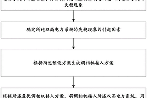 用于提升双高电力系统新能源出力比例的方法及系统