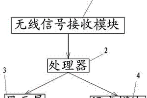 新能源车载信息服务终端