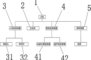 新能源车辆智能无感停车充电系统