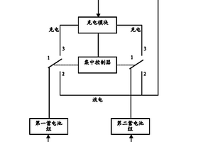新能源发电系统的蓄电池组充放电系统及其控制方法