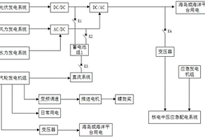 与新能源相结合的海上浮动核电站的电力系统结构