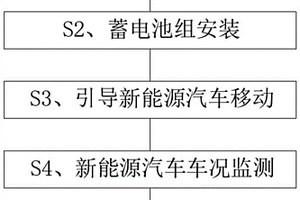 环保新能源汽车充电用能量装换方法