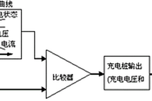 新能源汽车智能充电站的充电方法